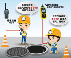 木里有限空间安全作业操作规程